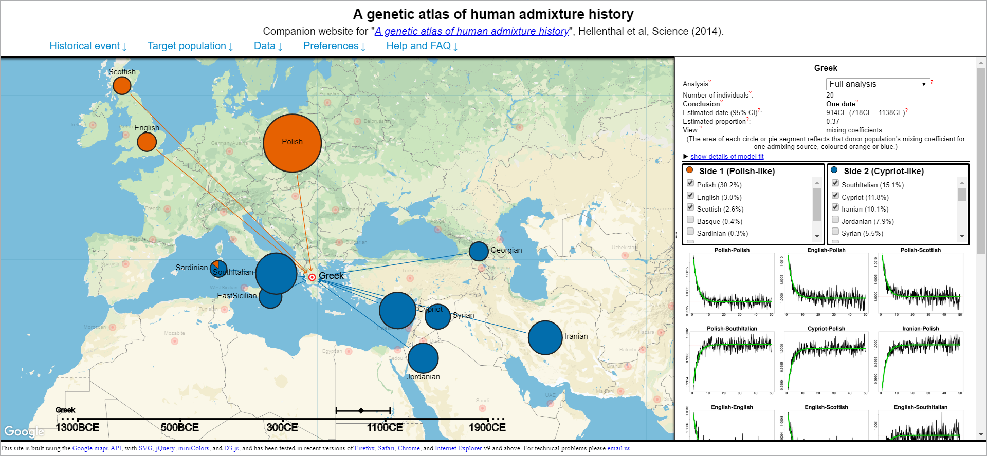 Скриншот admixturemap.paintmychromosomes.com - Нажмите для увеличения runningreality.org